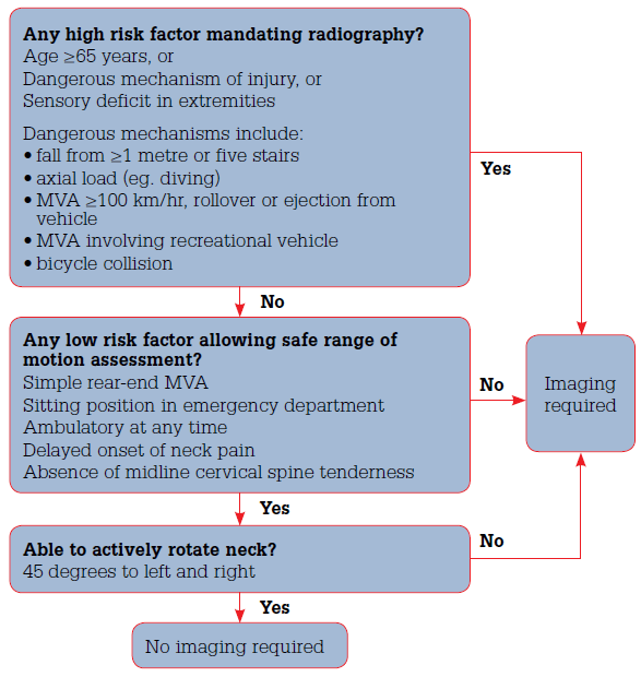 Figure 1. Haemoglobin components in adults without diabetes
